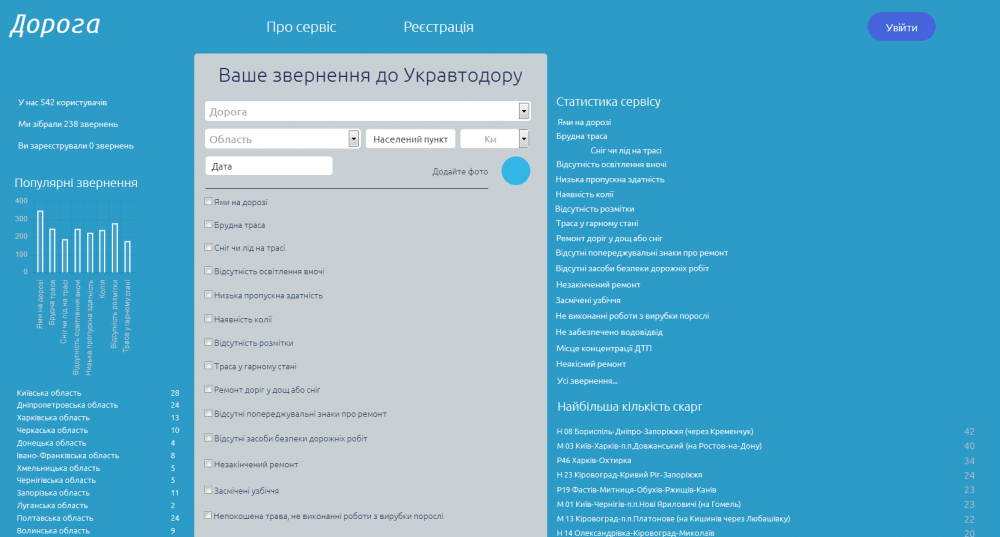 Не в восторге от дороги? Пиши жалобу на специальном онлайн-сервисе!