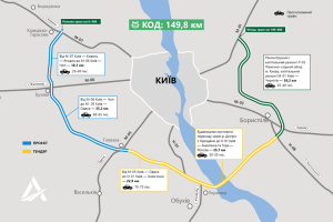 Киевская обходная дорога: два участка проектируются, еще на два уже объявлены тендеры