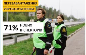 «Укртрансбезопасность»: перезагружаем службу, скоро на дорогах появятся новые инспекторы