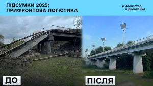 У 2025 році було відремонтовано 7,4 тис. км прифронтових доріг